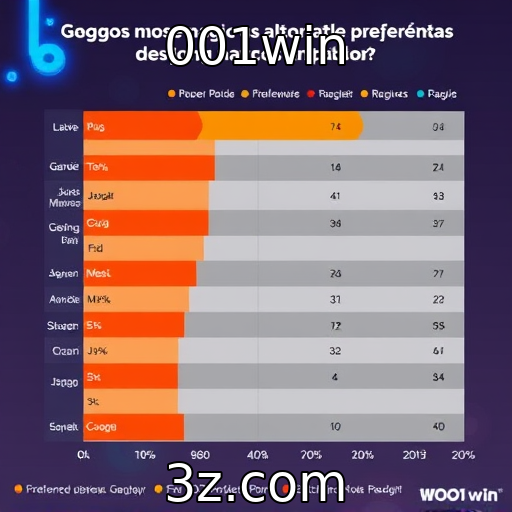 Estudo revela preferências de gênero entre os gamers